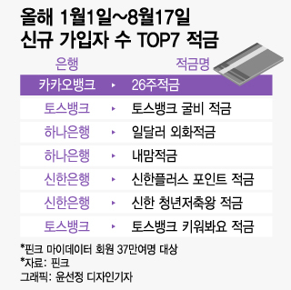 /사진=윤선정 디자인기자