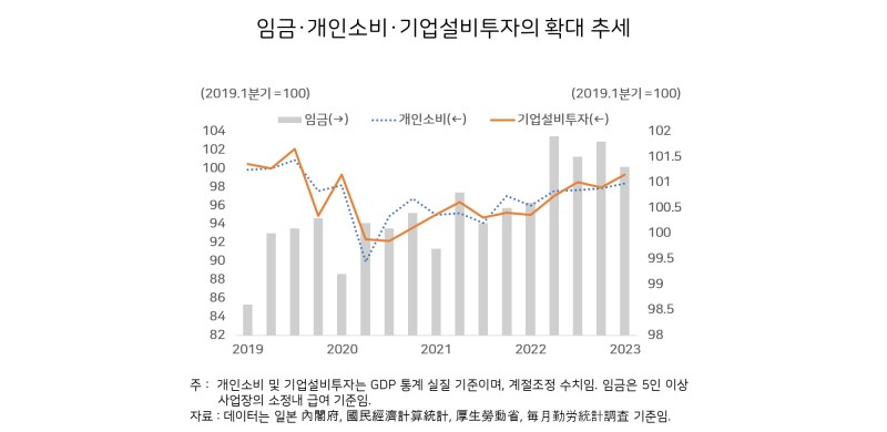 자료=월간 Japan Insight
