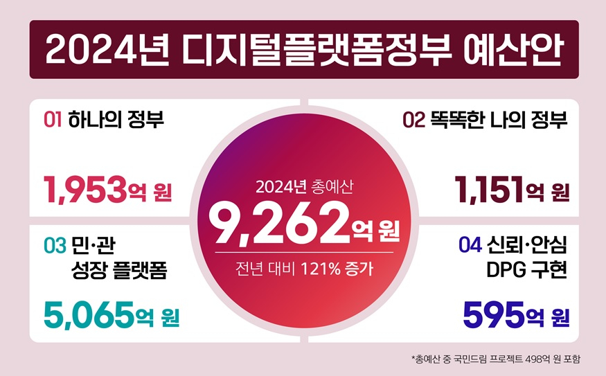 /사진=디지털플랫폼정부위원회