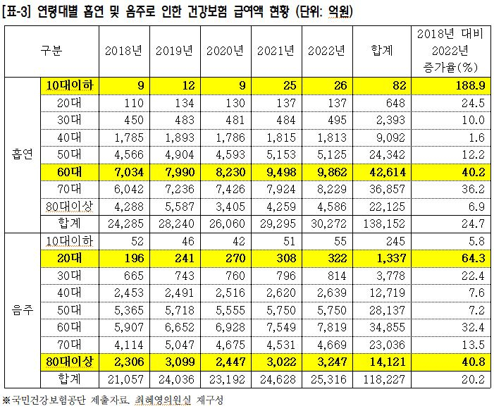 사진= 최혜영 의원실