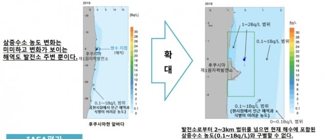 일본 후쿠시마 원전 오염수가 방류되더라도 삼중수소 농도 변화는 2~3㎞를 넘으면 일반 해수와 비슷한 수치라는 설명. / 사진=머니투데이DB
