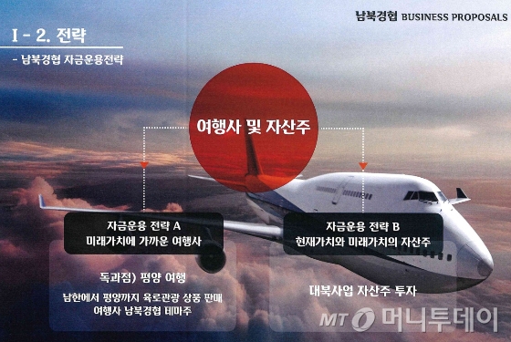 ㈜남북경협이 2019년 제작한 사업투자 제안서.