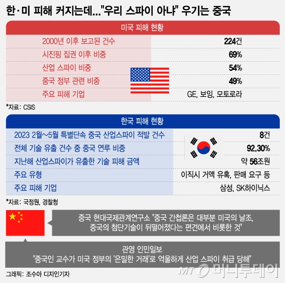 /사진 = 조수아 디자인기자