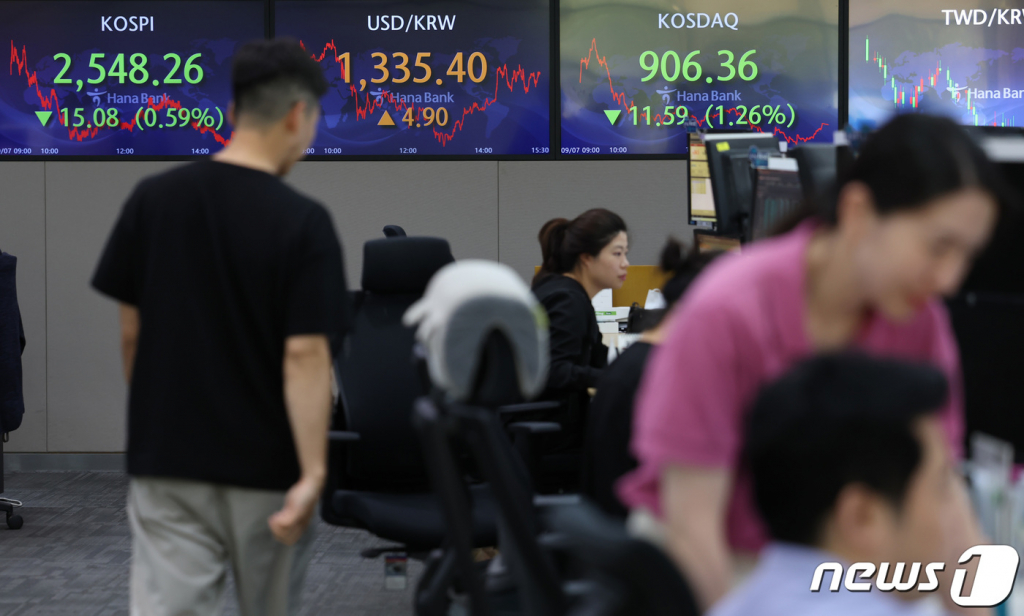 (서울=뉴스1) 김민지 기자 = 7일 오후 서울 중구 하나은행 딜링룸 전광판에 종가가 표시돼 있다. 이날 코스피는 전 거래일보다 15.08포인트(0.59%) 내린 2548.26, 코스닥은 11.59포인트(1.26%) 하락한 906.36, 원·달러 환율은 4.9원 오른 1335.4원에 장을 마쳤다. 2023.9.7/뉴스1 Copyright ? 뉴스1. All rights reserved. 무단 전재 및 재배포 금지.