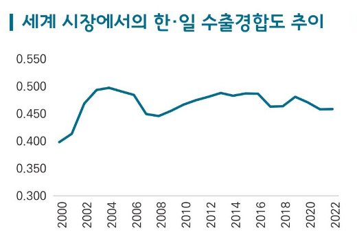 자료=한국무역협회