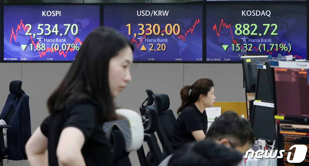 (서울=뉴스1) 박세연 기자 = 13일 오후 서울 중구 하나은행 명동점 딜링룸에 종가가 나오고 있다. 이날 코스피는 전 거래일보다 1.88포인트(0.07%) 내린 2,534.70에 코스닥은 15.32포인트(1.71%) 하락한 882.72에 원·달러 환율은 전날보다 2.2원 오른 1,330원으로 거래를 마쳤다. 2023.9.13/뉴스1  Copyright ? 뉴스1. All rights reserved. 무단 전재 및 재배포 금지.