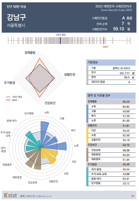 /사진제공=케이스탯