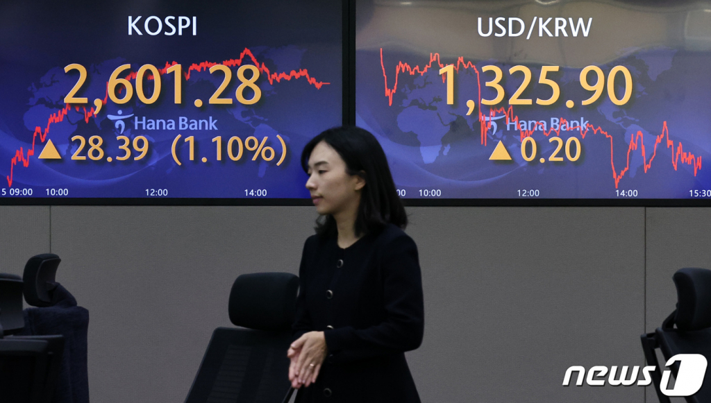 15일 오후 서울 중구 하나은행 명동점 딜링룸 전광판에 코스피 지수가 전일대비 28.39포인트(1.10%) 상승한 2601.28를 나타내고 있다. 이날 코스닥은 전날 대비 0.44포인트(0.05%) 하락한 899.03로 장을 마쳤고, 달러·원 환율은 전날보다 0.2원 오른 1325.9원에 마감했다./사진=뉴스1