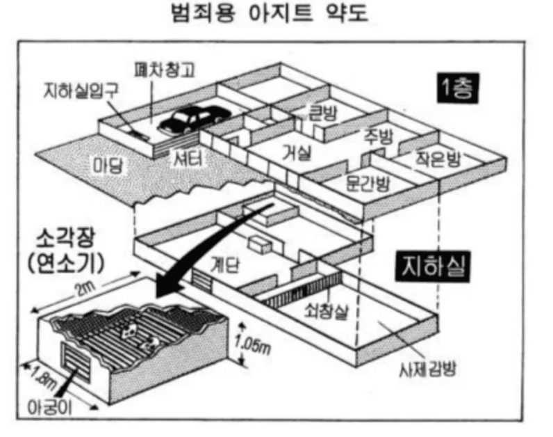 지존파가 살인을 위해 만든 아지트 설계도. 