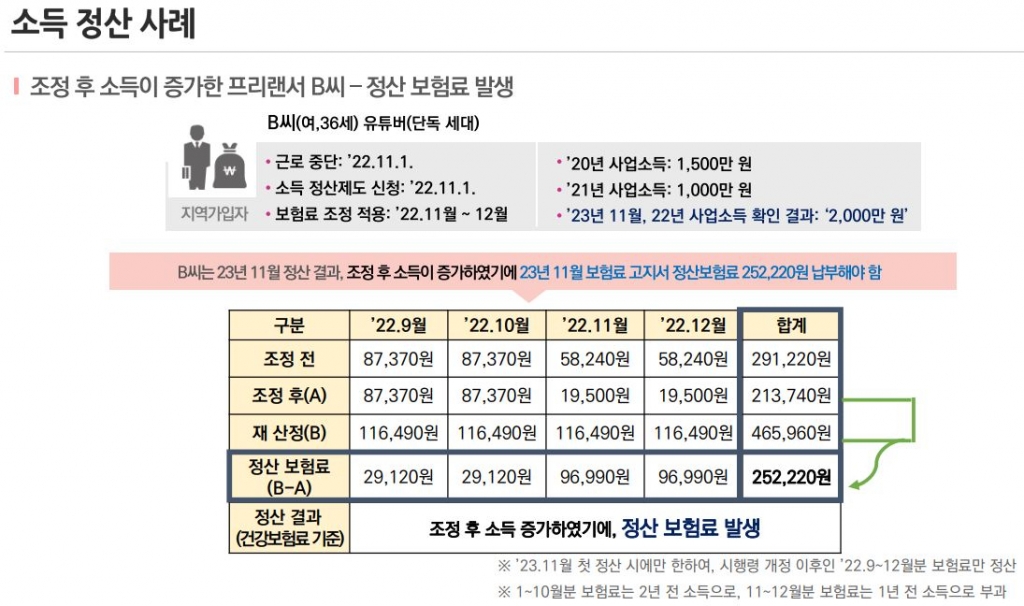 사진= 건보공단
