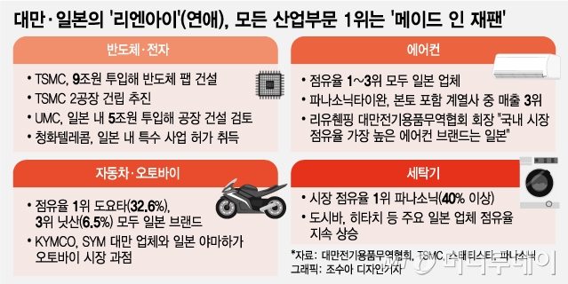 /사진 = 최헌정 디자인기자