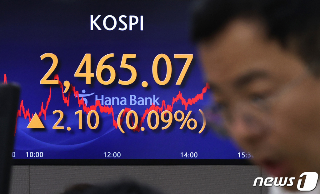 (서울=뉴스1) 구윤성 기자 = 27일 오후 서울 중구 하나은행 명동점 딜링룸 전광판에 코스피 지수가 전일대비 2.1포인트(0.09%) 오른 2465.07을 나타내고 있다. 이날 코스닥도 전일대비 13.2포인트(1.59%) 오른 841.02에, 원달러환율은 0.8원 오른 1349.3원으로 장을 마감했다. 2023.9.27/뉴스1 Copyright ? 뉴스1. All rights reserved. 무단 전재 및 재배포, AI학습 이용 금지.