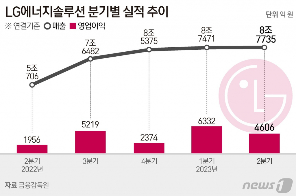 (서울=뉴스1) 양혜림 디자이너 = Copyright ? 뉴스1. All rights reserved. 무단 전재 및 재배포 금지.