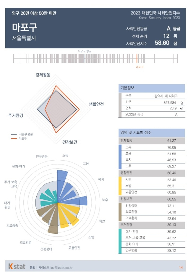 /사진제공=케이스탯