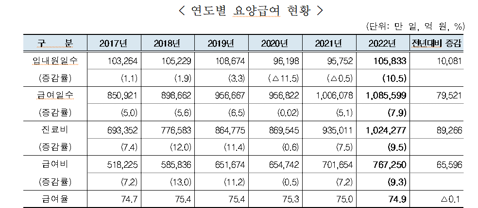 /사진=국민건강보험공단