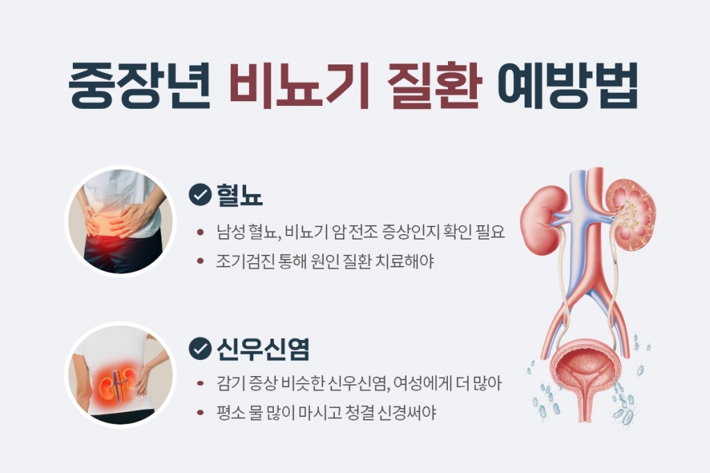 중장년 비뇨기 질환 예방법./사진=힘찬종합병원