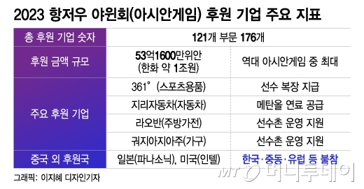 /사진 = 이지혜 디자인기자