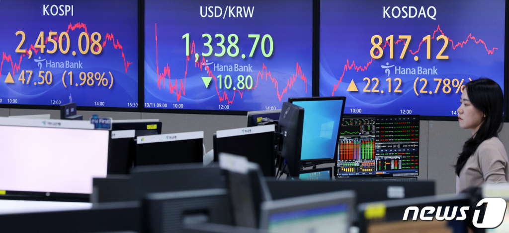 (서울=뉴스1) 이동해 기자 = 11일 오후 서울 중구 하나은행 딜링룸 전광판에 종가가 표시되고 있다. 이날 코스피 지수는 전 거래일 대비 47.50p(1.98%) 상승한 2,450.08, 코스닥 지수는 22.12p(2.78%) 오른 817.12, 달러·원 환율은 10.8원 내린 1,338.70원에 장을 마감했다. 2023.10.11/뉴스1 Copyright ? 뉴스1. All rights reserved. 무단 전재 및 재배포, AI학습 이용 금지.