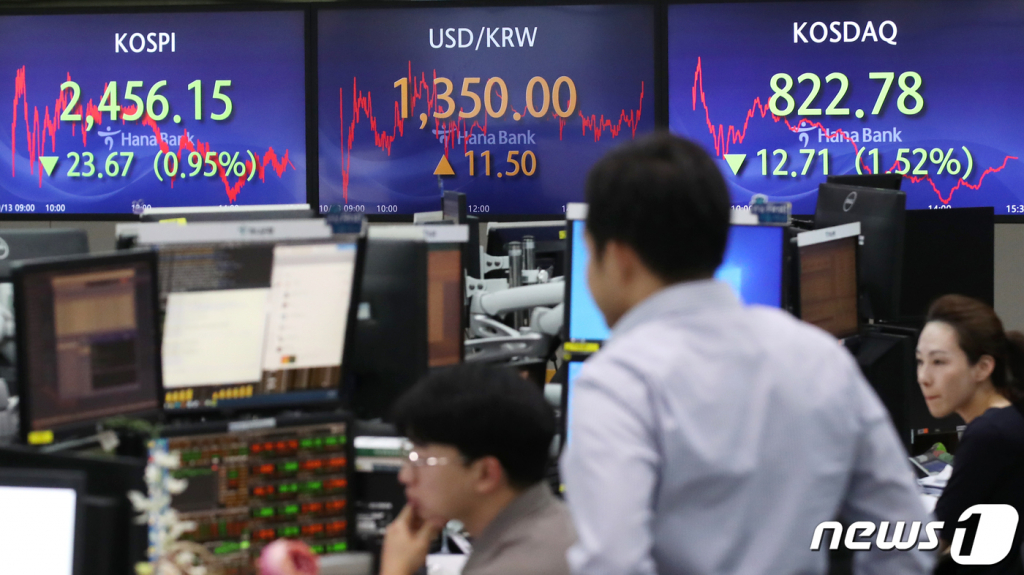 (서울=뉴스1) 권현진 기자 = 13일 오후 서울 중구 하나은행 딜링룸 전광판에 코스피 지수가 23.67포인트(0.95%) 내린 2456.15를, 달러·원 환율이 11.50원 오른 1,350.00원을, 코스닥 지수가 12.71p(1.52%) 내린 822.78을 나타내고 있다. 2023.10.13/뉴스1  Copyright ? 뉴스1. All rights reserved. 무단 전재 및 재배포,  AI학습 이용 금지.