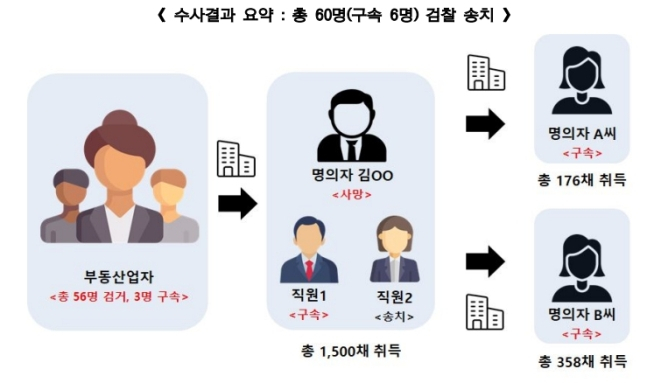 안성근 경감과 수사팀은 사망한 빌라왕 김씨를 수사해 범행의 실체를 밝혀냈다. /사진=서울경찰청