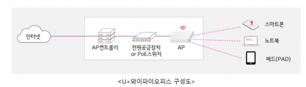 /자료=LG유플러스