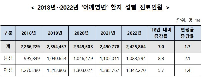 사진= 건보공단