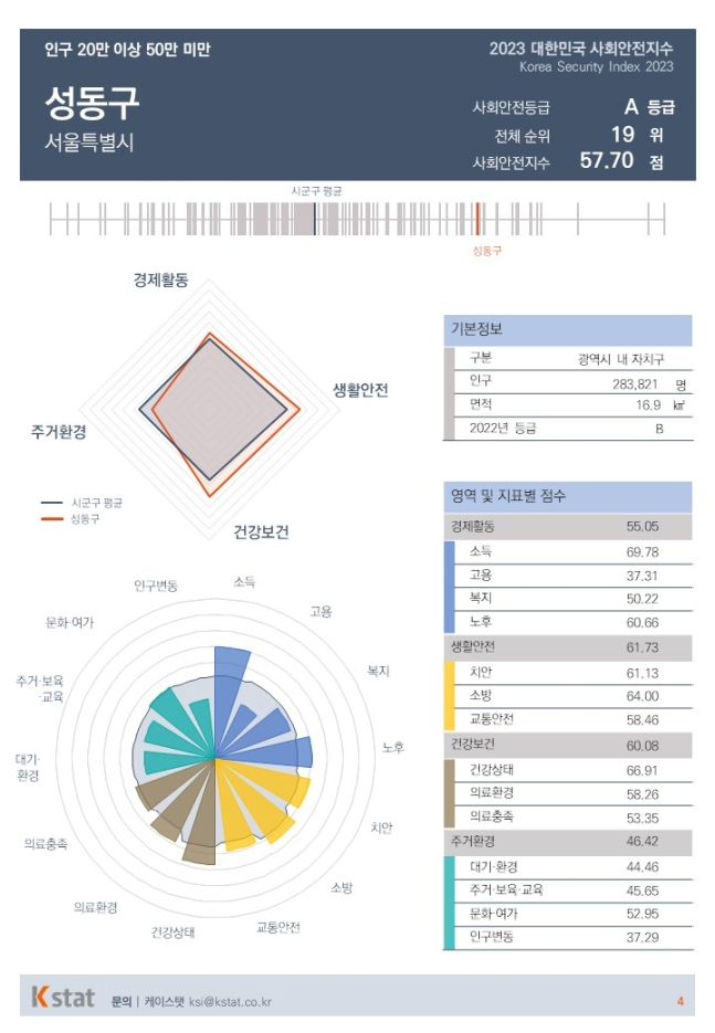 /사진제공=케이스탯 