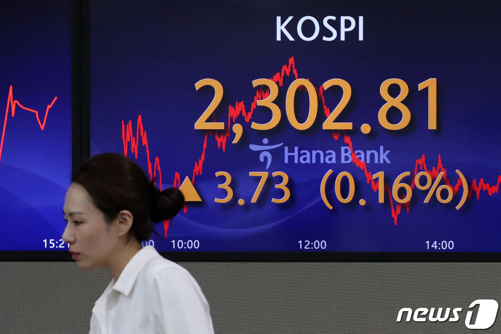 27일 오후 서울 중구 하나은행 딜링룸에 종가가 표시되고 있다. 이날 코스피 지수는 전 거래일 대비 3.73p(0.16%) 오른 2,302.81, 코스닥 지수는 4.64p(0.62%) 오른 784.49, 달러·원 환율은 4.1원 내린 1,355.9원으로 장을 마감했다. /사진=뉴스1