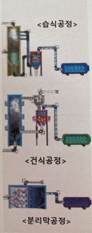 탄소포집 방식/그래픽=한국 CCUS 추진단