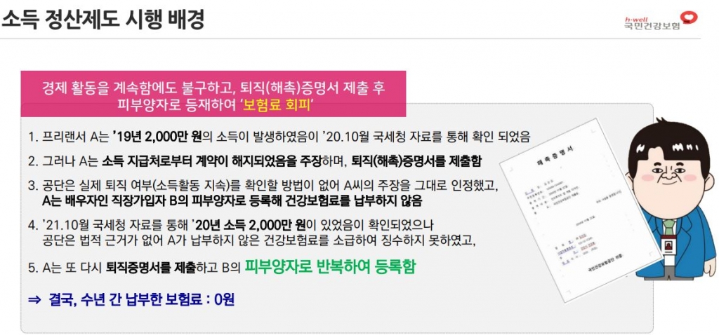 사진= 건보공단