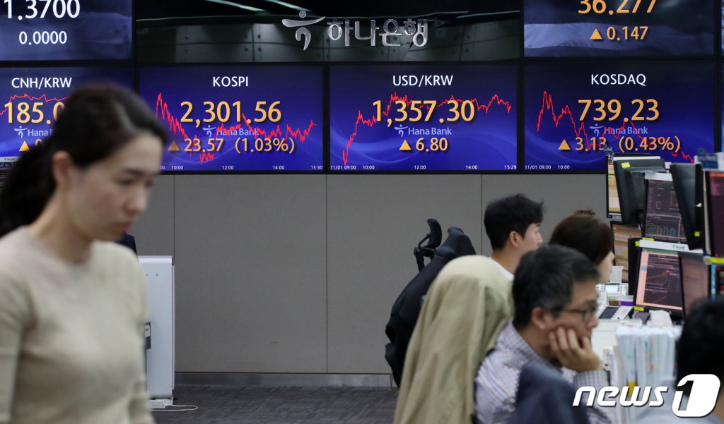 1일 오후 서울 중구 하나은행 딜링룸에 종가가 표시되고 있다. 이날 코스피 지수는 전 거래일 대비 23.57p(1.03%) 상승한 2,301.56, 코스닥 지수는 3.13p(0.43%) 상승한 739.23, 달러·원 환율은 6.8원 오른 1,357.3원으로 장을 마감했다./사진=뉴스1