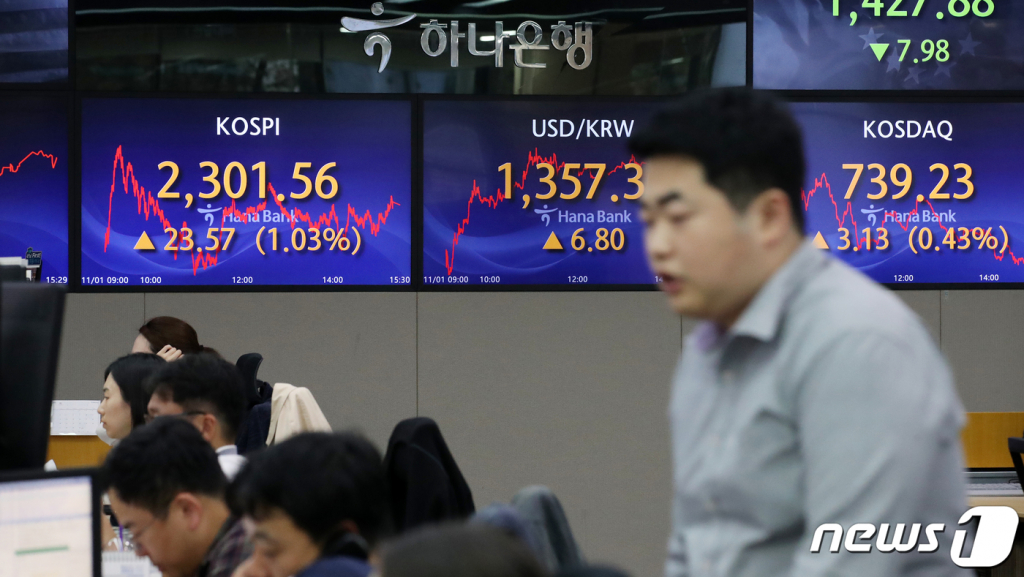 1일 오후 서울 중구 하나은행 딜링룸에 종가가 표시되고 있다. 이날 코스피 지수는 전 거래일 대비 23.57p(1.03%) 상승한 2,301.56, 코스닥 지수는 3.13p(0.43%) 상승한 739.23, 달러·원 환율은 6.8원 오른 1,357.3원으로 장을 마감했다./사진=뉴스1