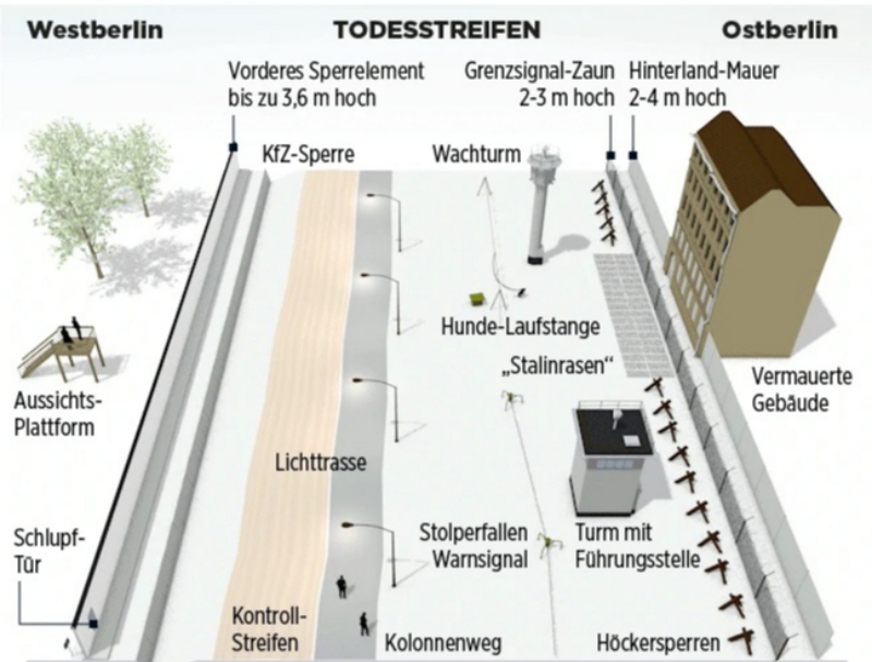 베를린 장벽 구조 /사진=BILD 홈페이지 캡처