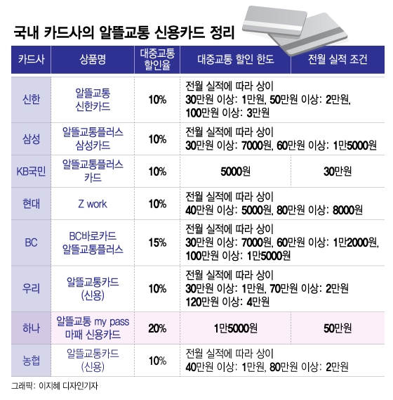 /사진=이지혜 디자인기자
