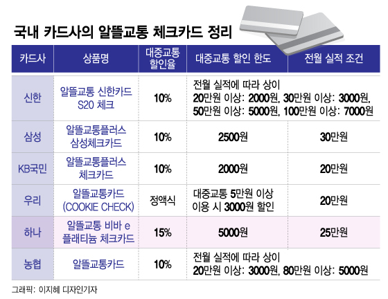/사진=이지혜 디자인기자