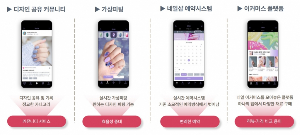 디앤유 주요 서비스 /사진제공=디앤유