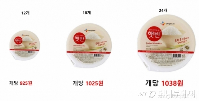 네이버쇼핑 CJ제일제당 브랜드스토어에서 판매중인 햇반(210g) 번들 상품을 1개당 가격으로 계산해본 결과 많이 살수록 비싼 것으로 드러났다.