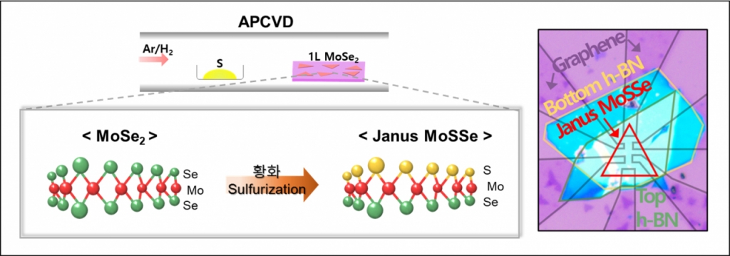 금오공대 신소재공학부 학생들의 연구자료 이미지./사진제공=금오공대