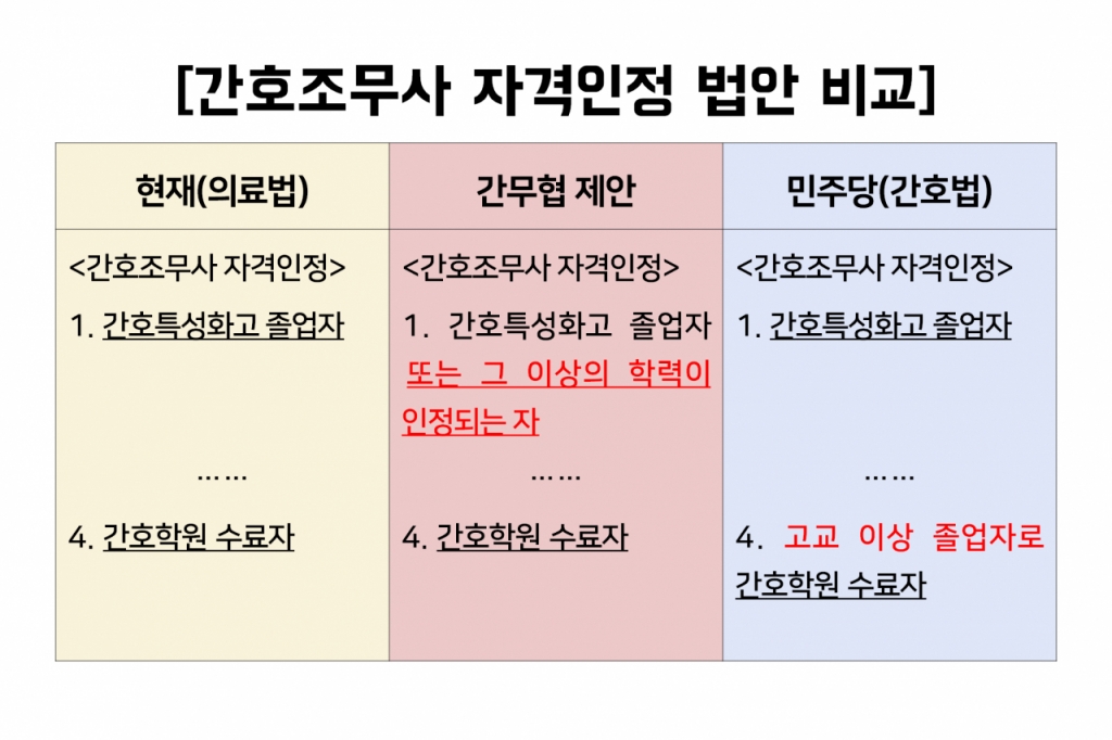 /표=대한간호조무사협회