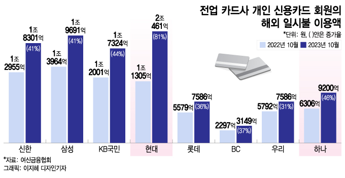 /사진=이지혜 디자인기자