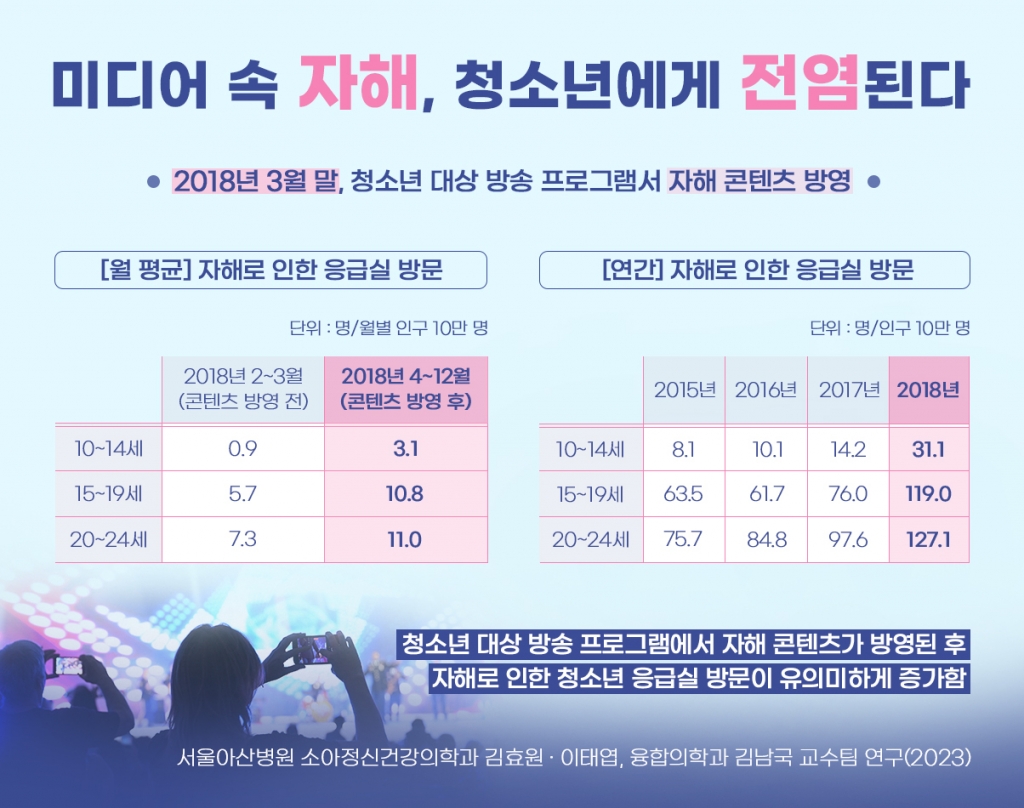 /자료=서울아산병원