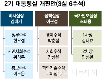 /그래픽=김다나 디자이너