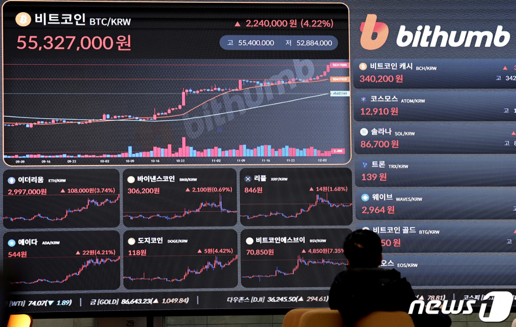 4일 오후 서울 강남구 빗썸고객센터 전광판에 비트코인 등 가상자산 시세가 표시되고 있다. 이날 오후 2시10분 기준 비트코인은 글로벌 코인시황 중계사이트인 코인마켓캡에서 24시간 전보다 4.32% 급등한 4만1048 달러를 기록했다. 비트코인이 4만1000 달러를 돌파한 것은 지난해 4월 이후 처음이다. /사진=뉴스1.