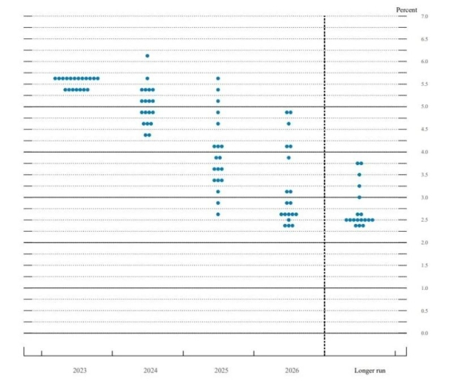 연준 2023년 9월 점도표