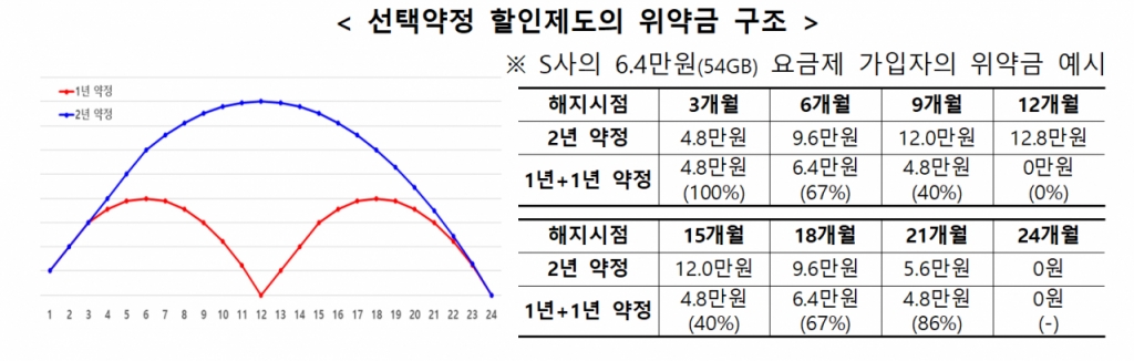 /자료=과학기술정보통신부