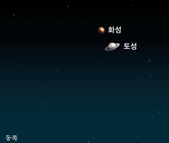 화성과 토성이 오는 4월11일 근접할 모습. / 사진=한국천문연구원