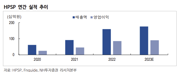 /사진제공=NH투자증권