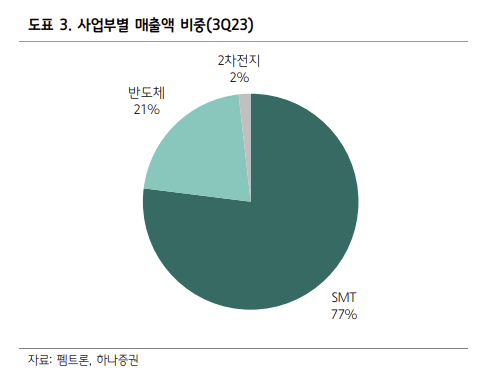 /사진제공=하나증권