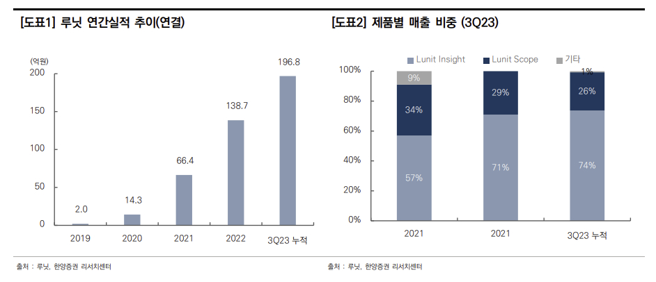 /사진제공=한양증권