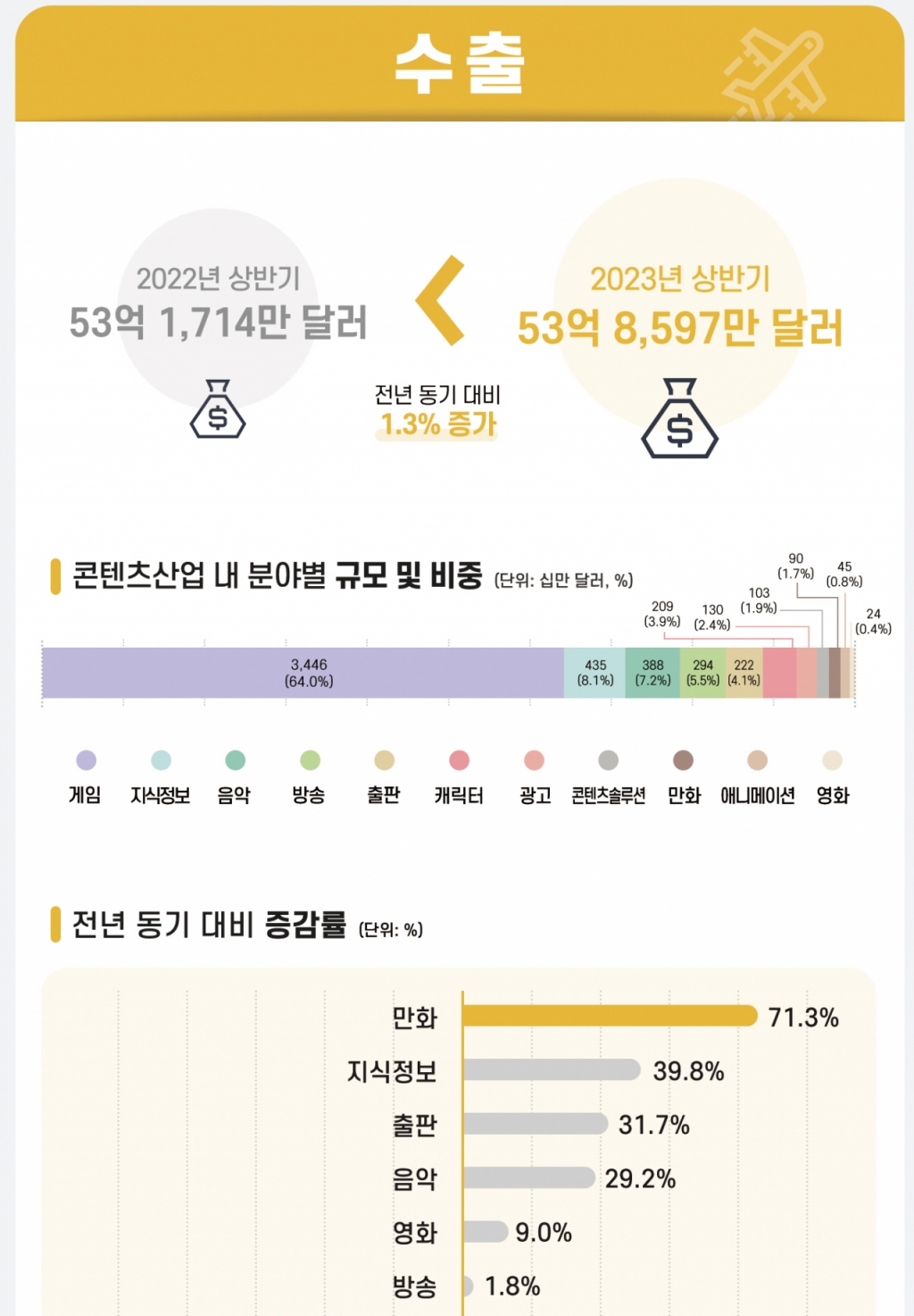 /사진=한국콘텐츠진흥원